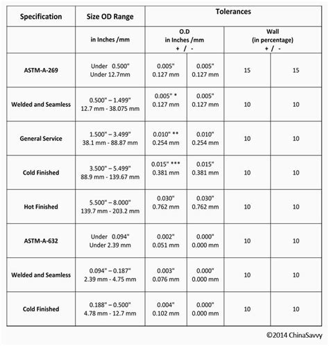 stainless steel sheet metal sizes